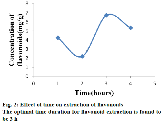 IJPS-optimal-time