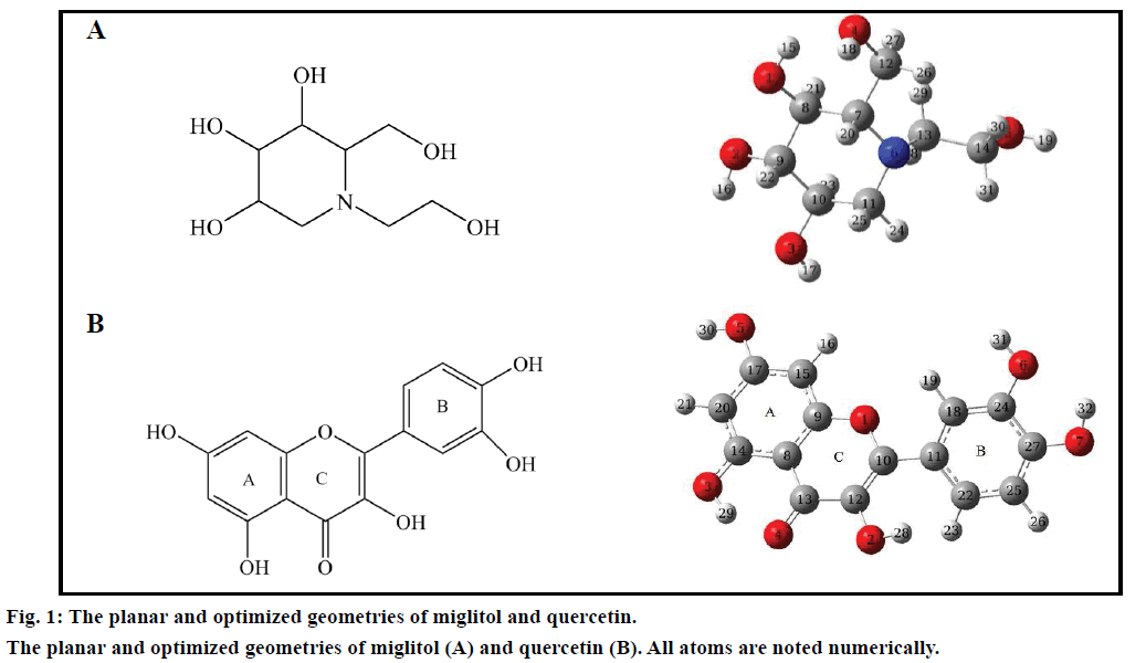 IJPS-optimized-geometries