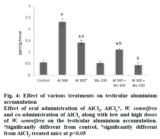 IJPS-oral-administration