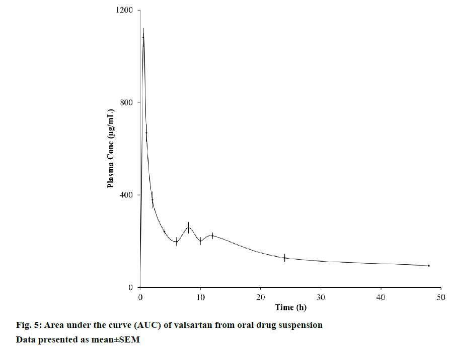 IJPS-oral-drug-suspension