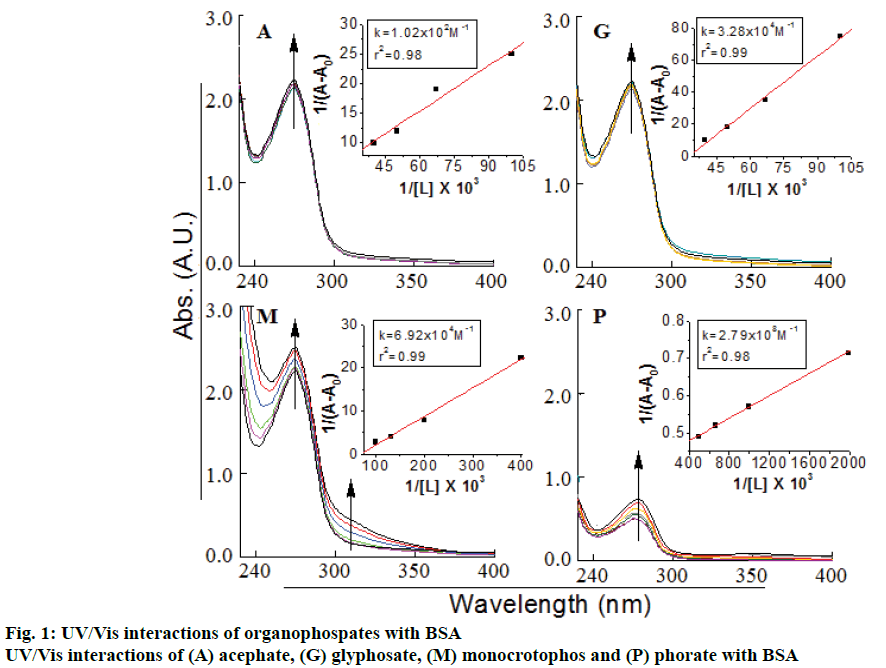 IJPS-organophospates