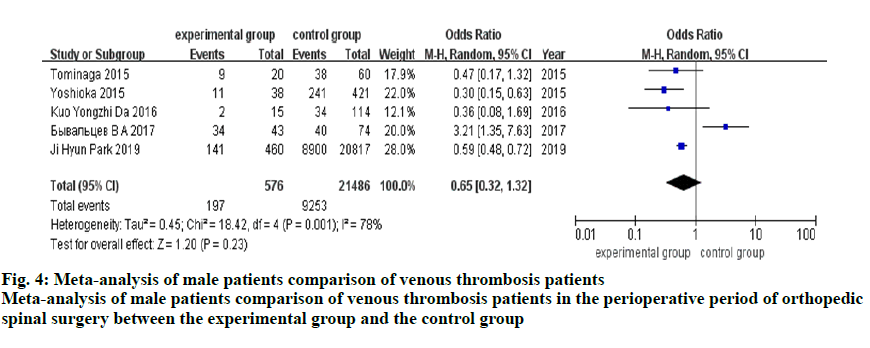 IJPS-orthopedic-spinal