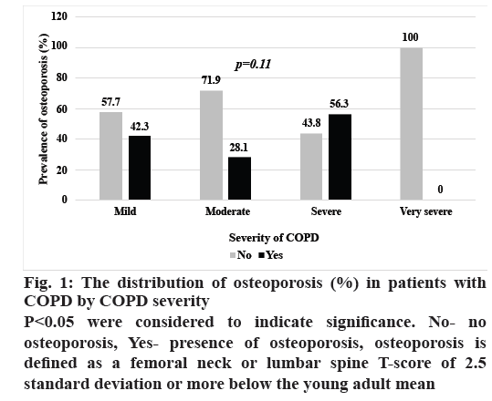 IJPS-osteoporosis