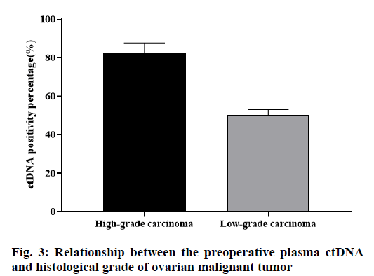 IJPS-ovarian