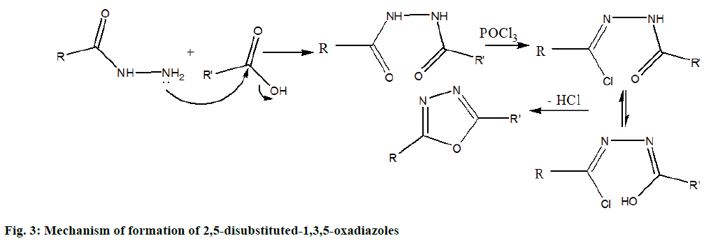 IJPS-oxadiazoles