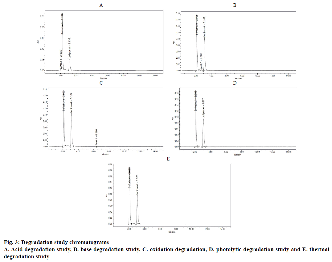 IJPS-oxidation-degradation