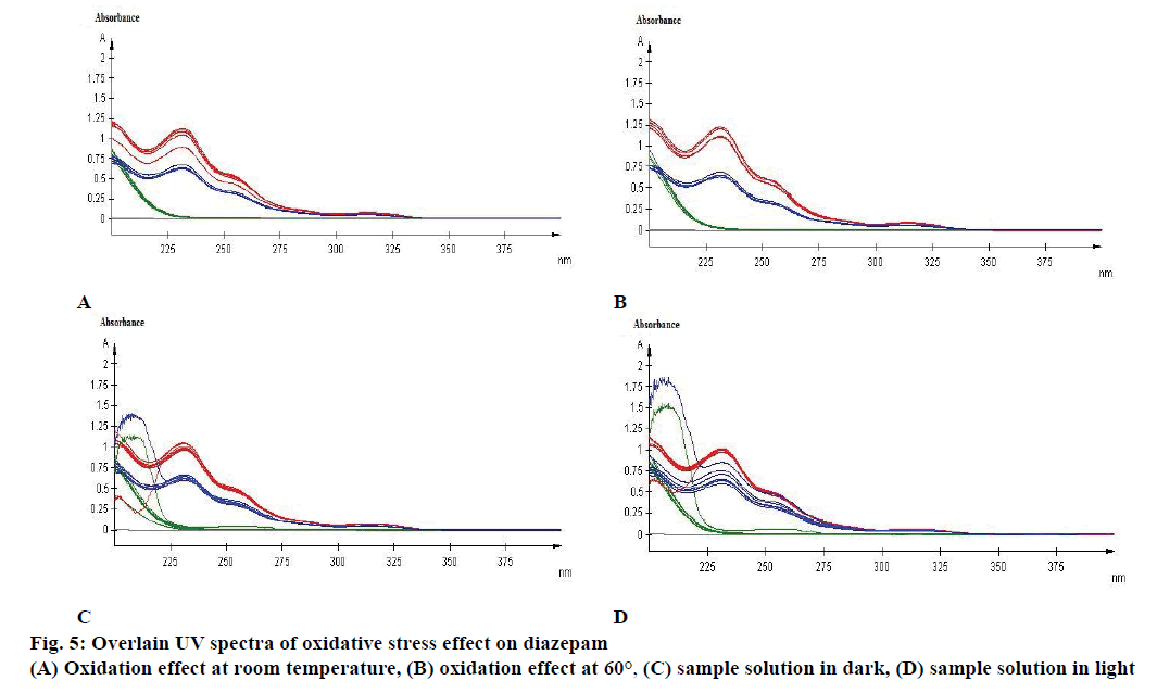 IJPS-oxidative-stress