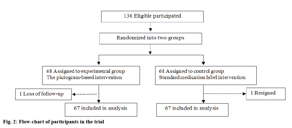 IJPS-participants