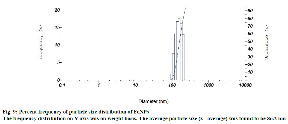 IJPS-particle-size-distribution