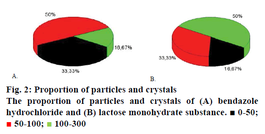 IJPS-particles-crystals