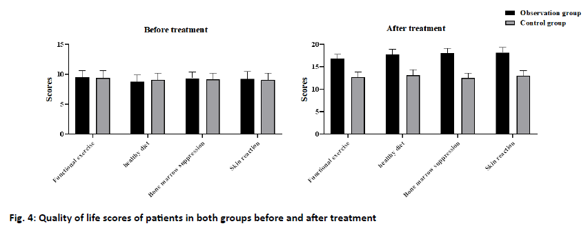 IJPS-patients