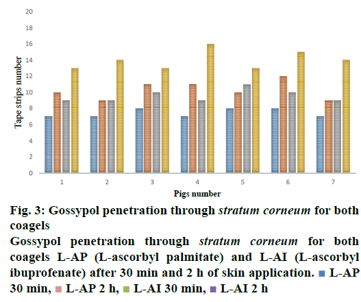 IJPS-penetration-through