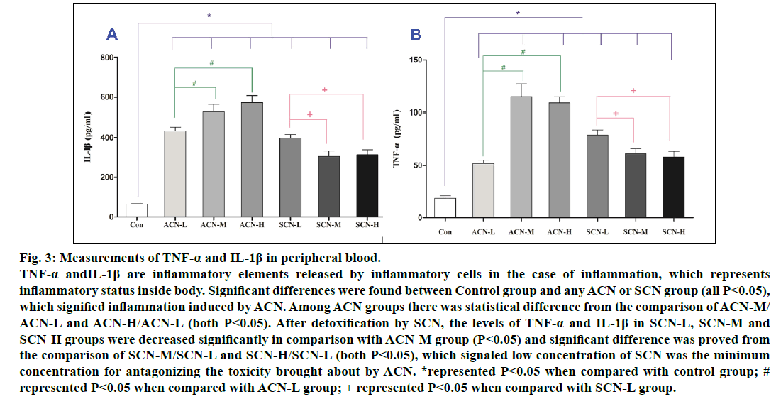 IJPS-peripheral-blood