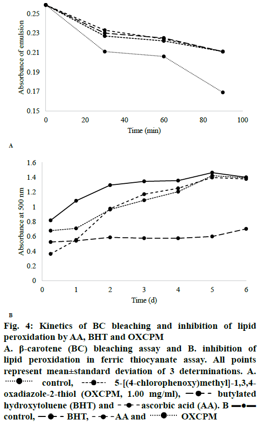 IJPS-peroxidation