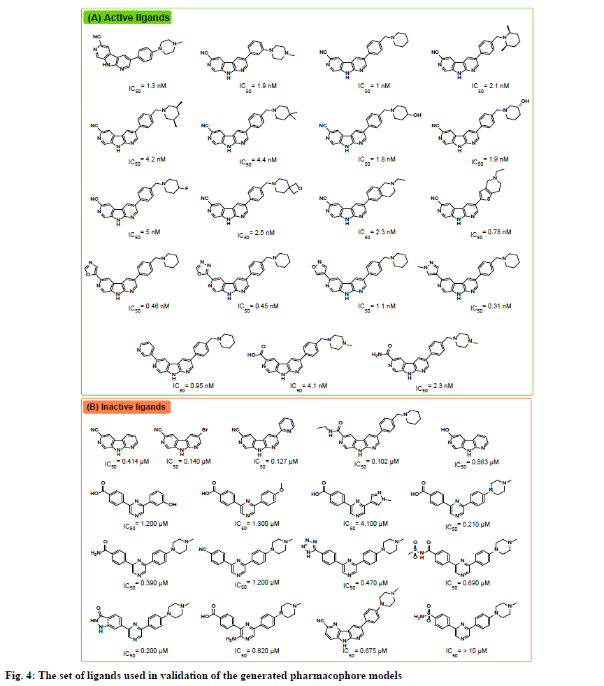 IJPS-pharmacophore-models