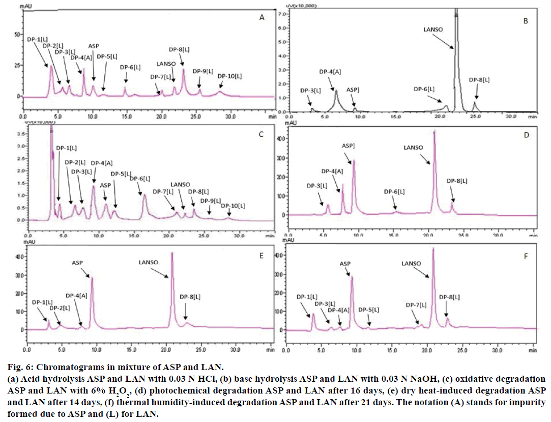 IJPS-photochemical-degradation-ASP