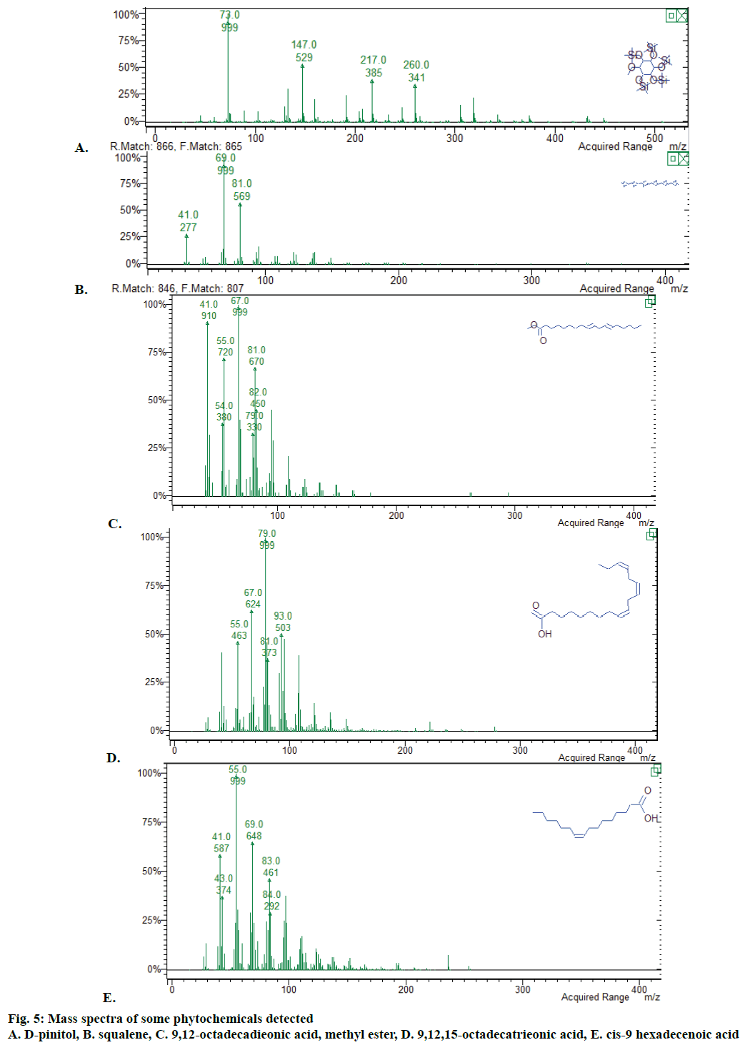 IJPS-phytochemicals-detected