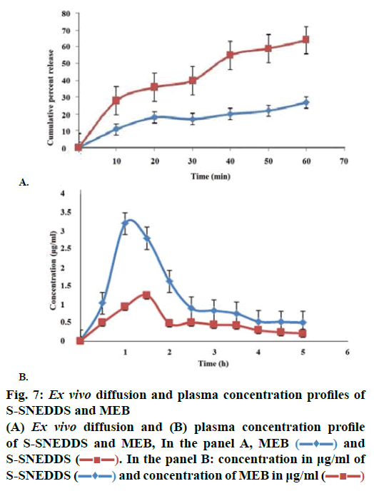 IJPS-plasma-concentration