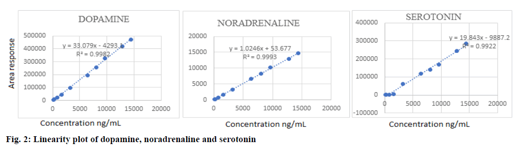 IJPS-plot