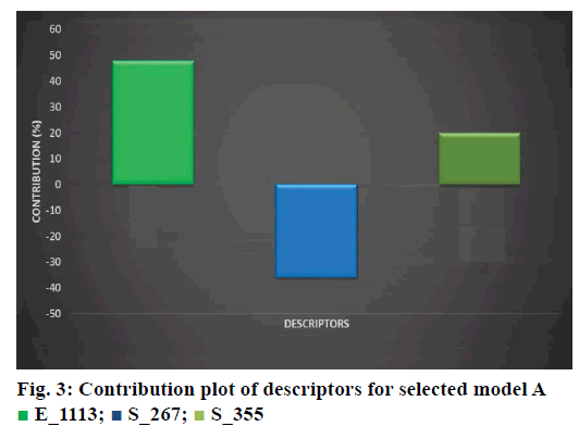 IJPS-plot-descriptors