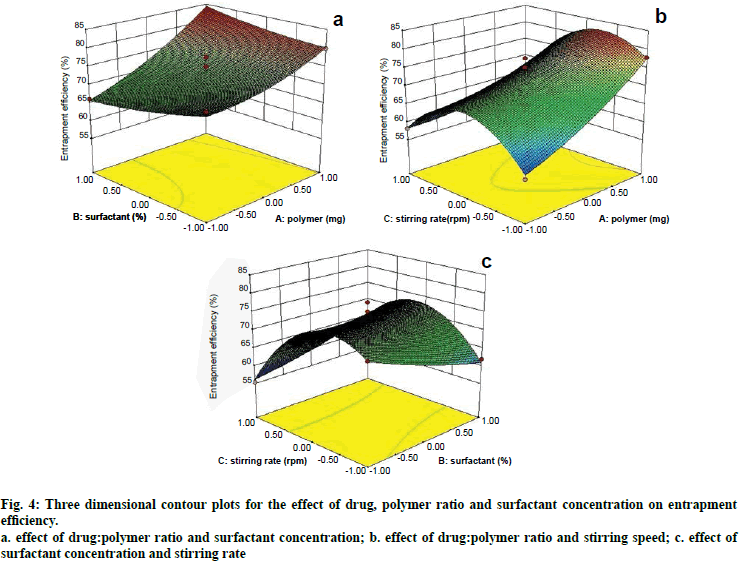 IJPS-polymer-concentration-entrapment