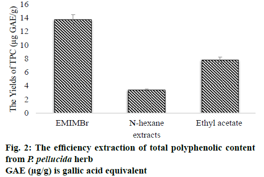 IJPS-polyphenolic