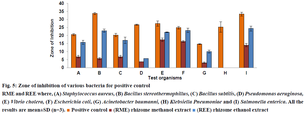 IJPS-positive-control