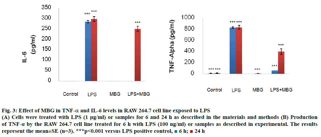 IJPS-positive-control