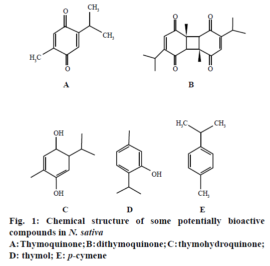 IJPS-potentially-bioactive