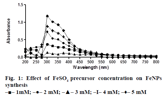 IJPS-precursor-concentration