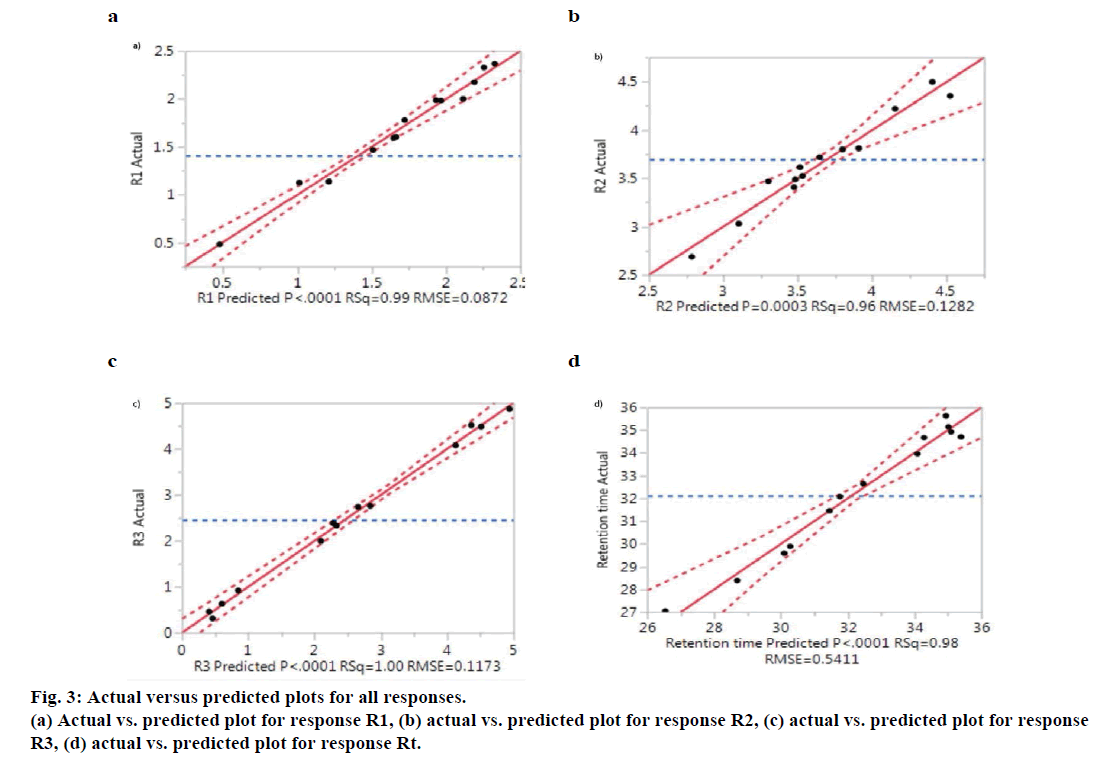 IJPS-predicted-plot-response