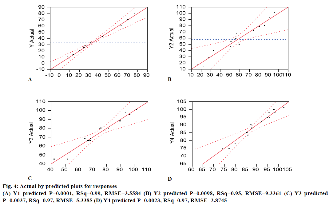 IJPS-predicted-plots