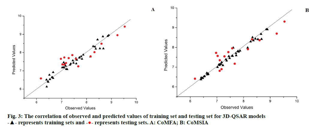 IJPS-predicted-values