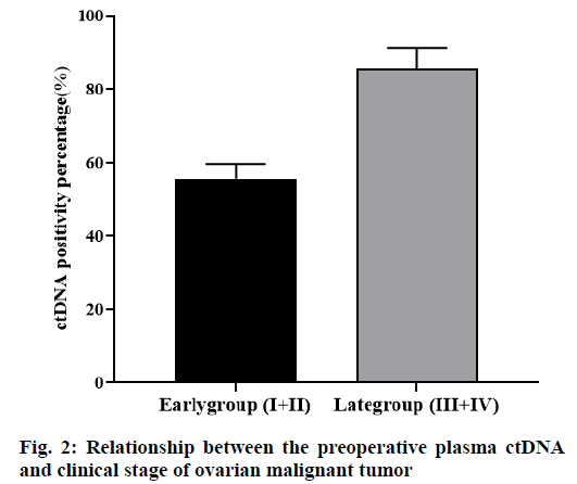 IJPS-preoperative