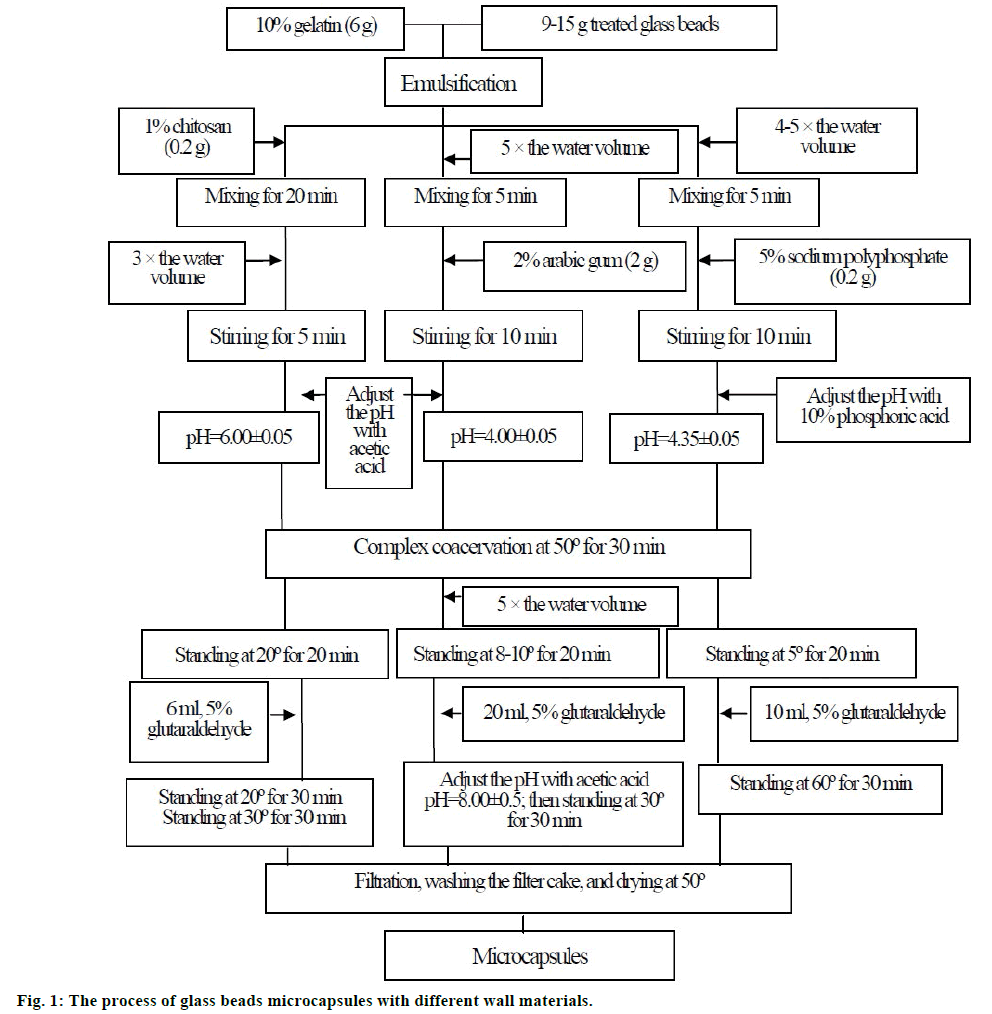 IJPS-process-glass-beads