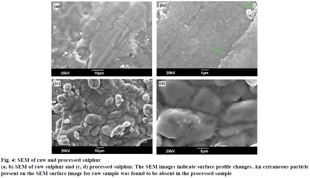 IJPS-processed-sulphur