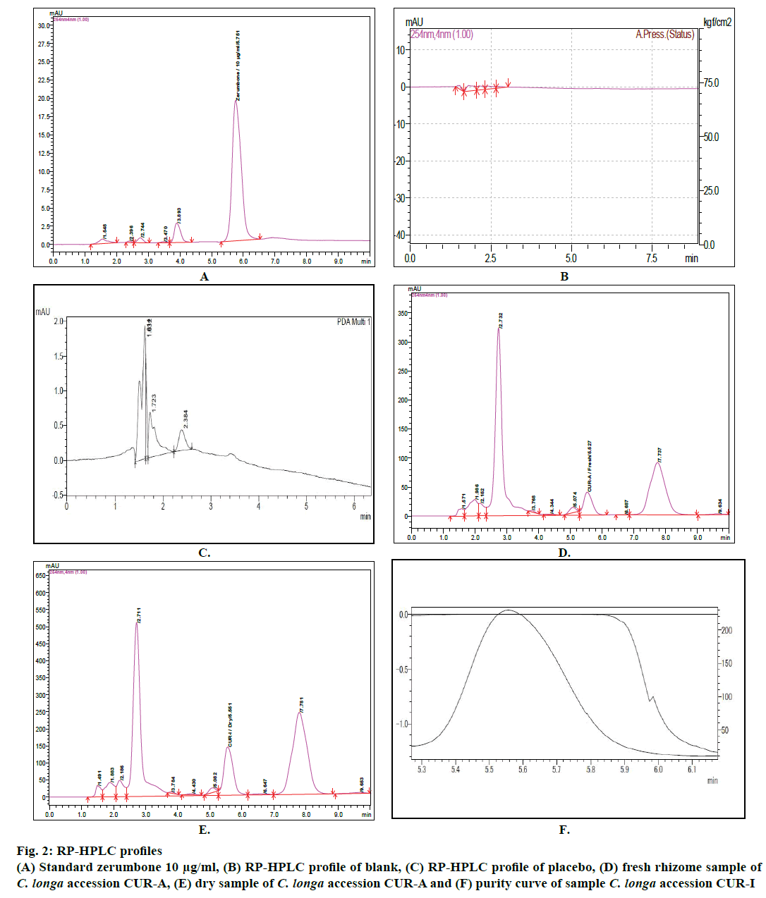 IJPS-profile-placebo