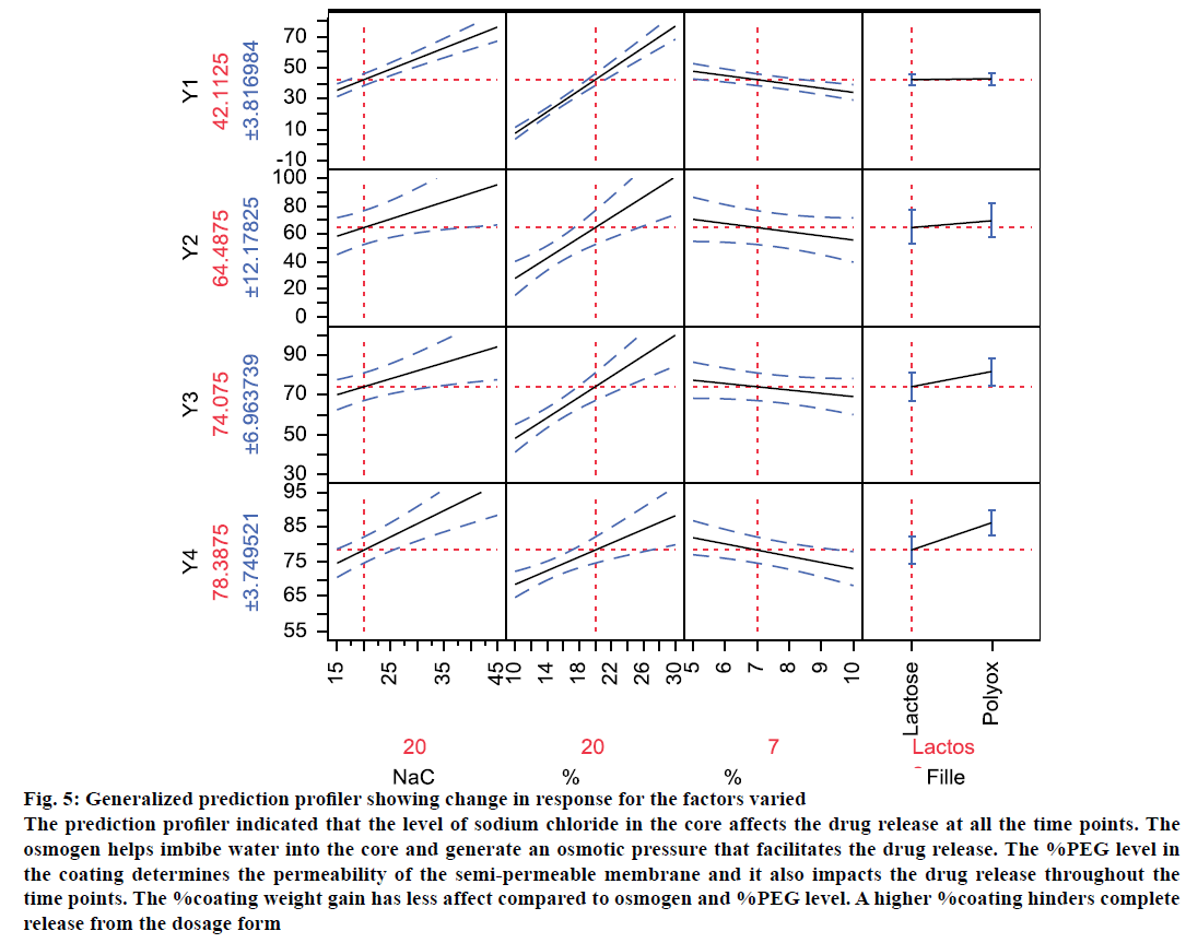 IJPS-profiler-indicated