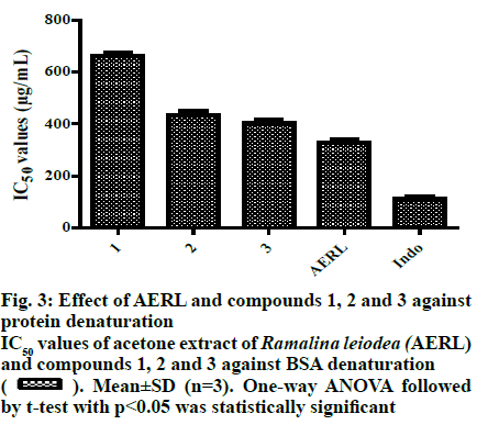 IJPS-protein-denaturation