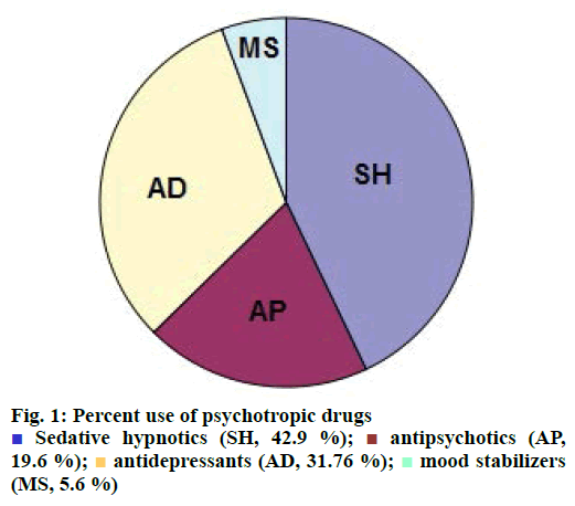 IJPS-psychotropic-drugs