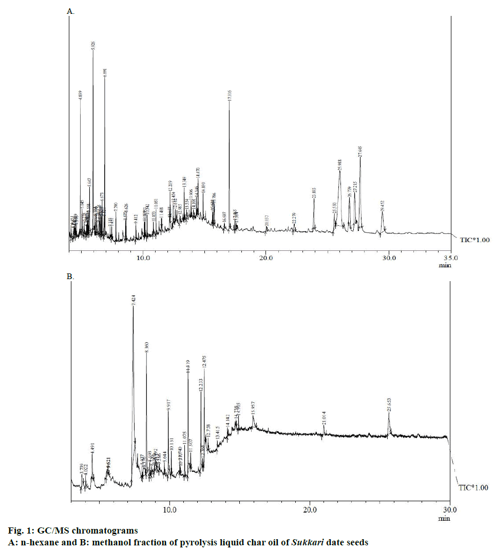 IJPS-pyrolysis-liquid-char