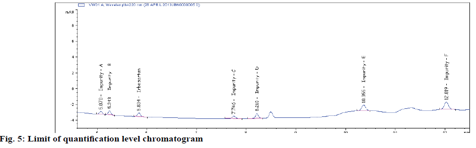 IJPS-quantification-level