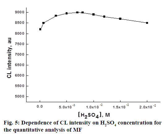 IJPS-quantitative-analysis