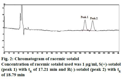 IJPS-racemic-sotalol