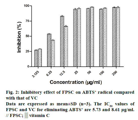 IJPS-radical-compared