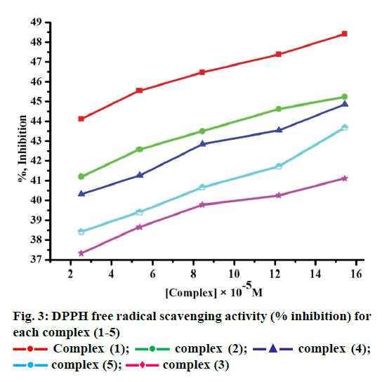 IJPS-radical-scavenging-activity