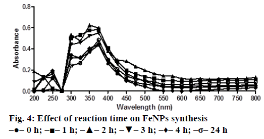 IJPS-reaction-time