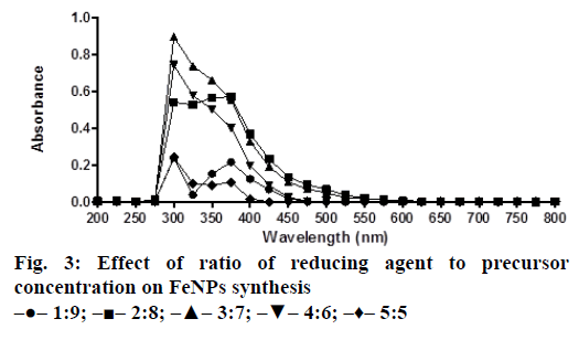 IJPS-reducing-agent