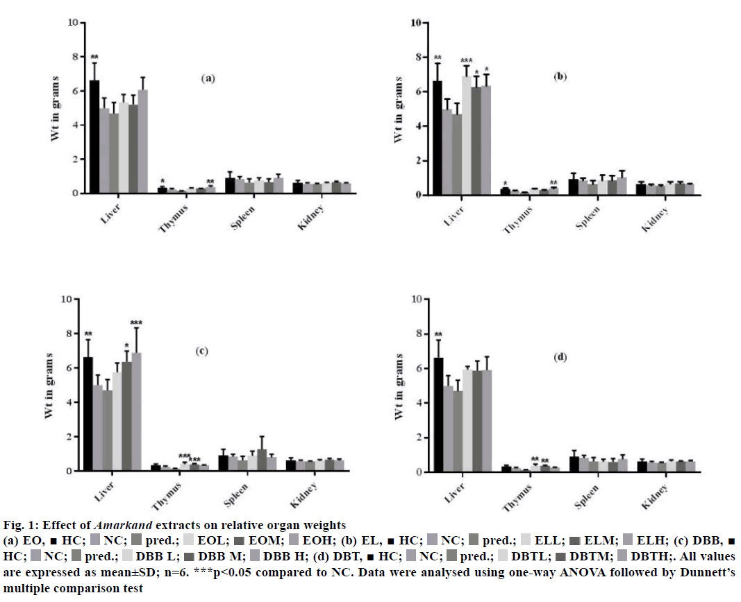 IJPS-relative-organ