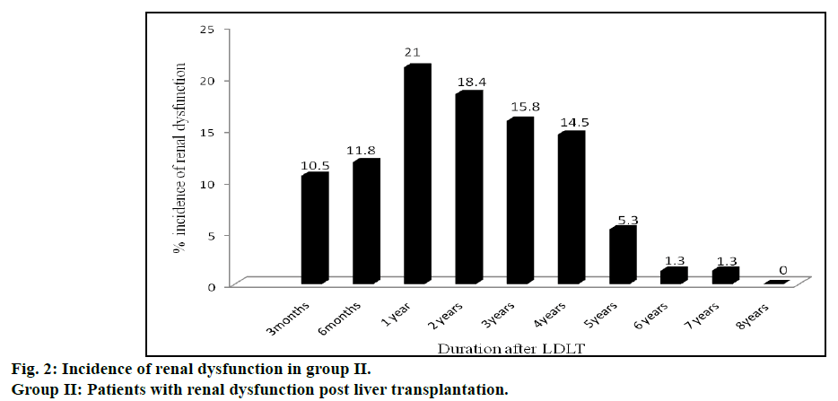 IJPS-renal-dysfunction